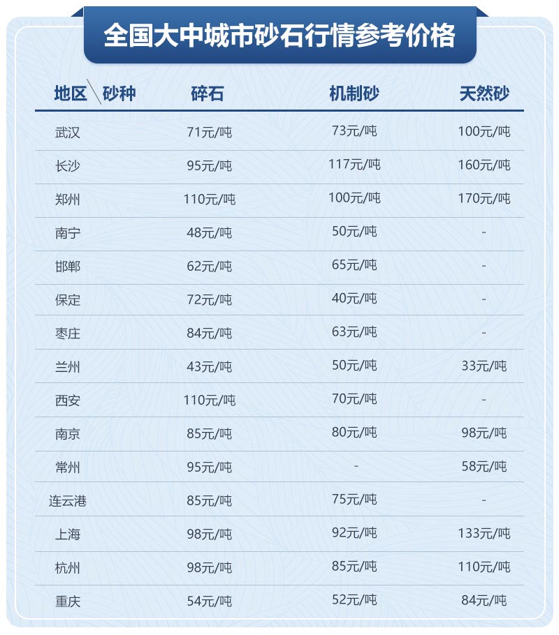 移動制砂機型號及價格，每小時出100噸沙的設(shè)備