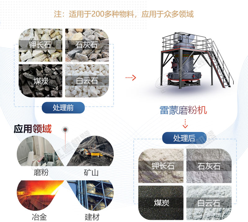 雷蒙磨型號(hào)與參數(shù)價(jià)格，廠(chǎng)家推薦